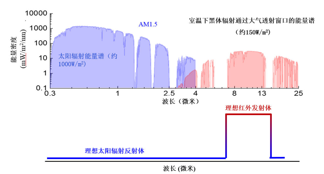 二四六天天免费见科